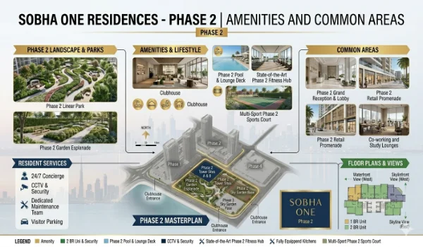 Featured Image of Sobha One Residences Phase 2 Amenities and Common Areas